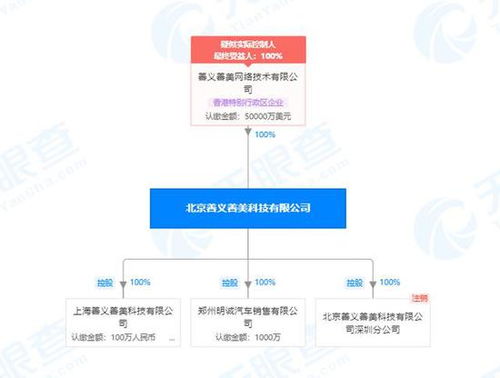 人人車關(guān)聯(lián)公司成被執(zhí)行人，執(zhí)行標(biāo)的超1500萬，軟硬件業(yè)務(wù)或臨考驗