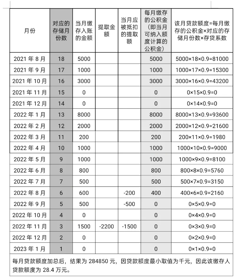 杭州是否所有新房都取消限价？今后还要摇号吗？最新解读