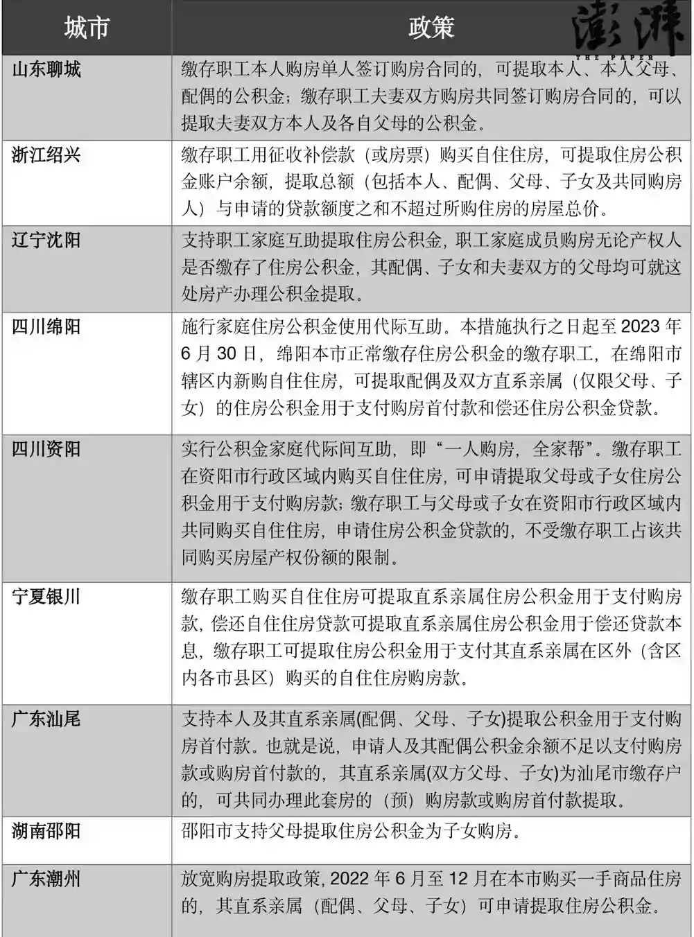 超30城支持“一人购房全家帮”！全家公积金分担买房压力