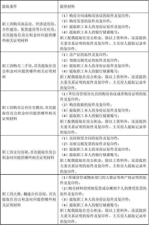 越早知道越好！要出国了，怎么处理档案、社保和公积金？