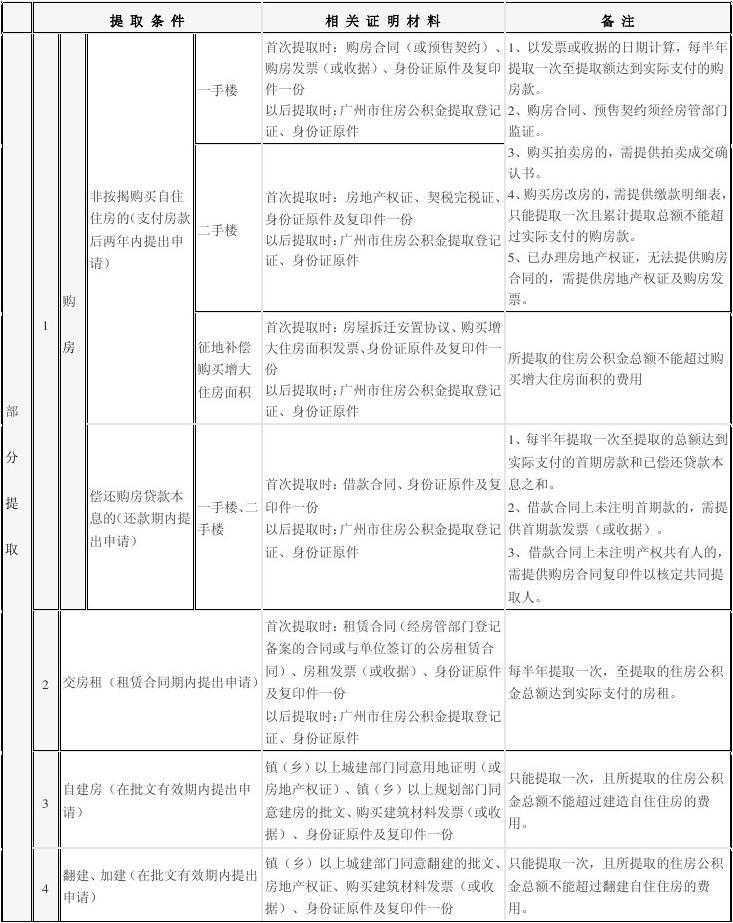 黔南州积极推进住房公积金建缴登记三年行动计划