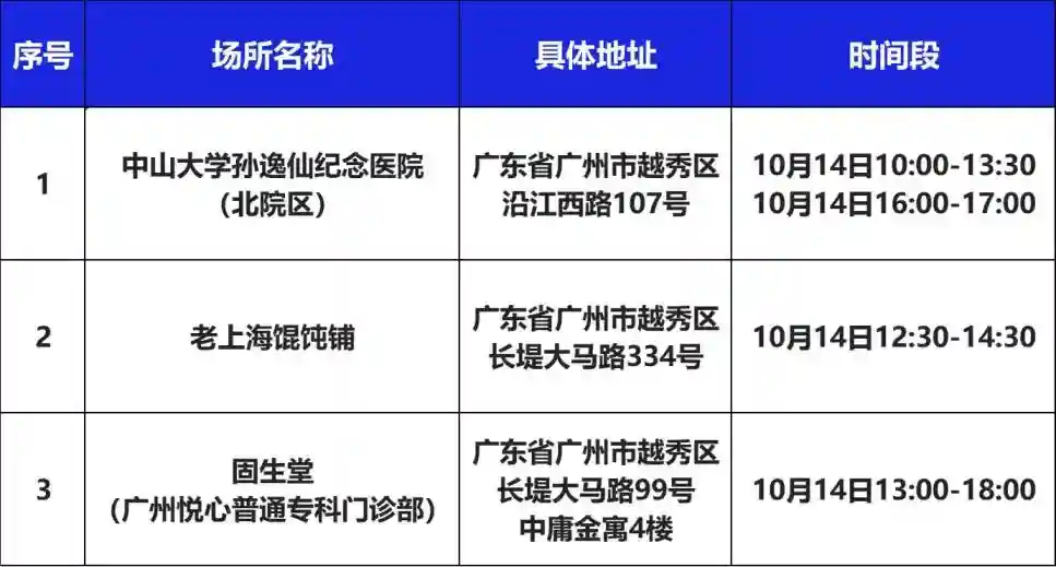 云浮疾控倡导市外来（返）云人员核酸3天3检！