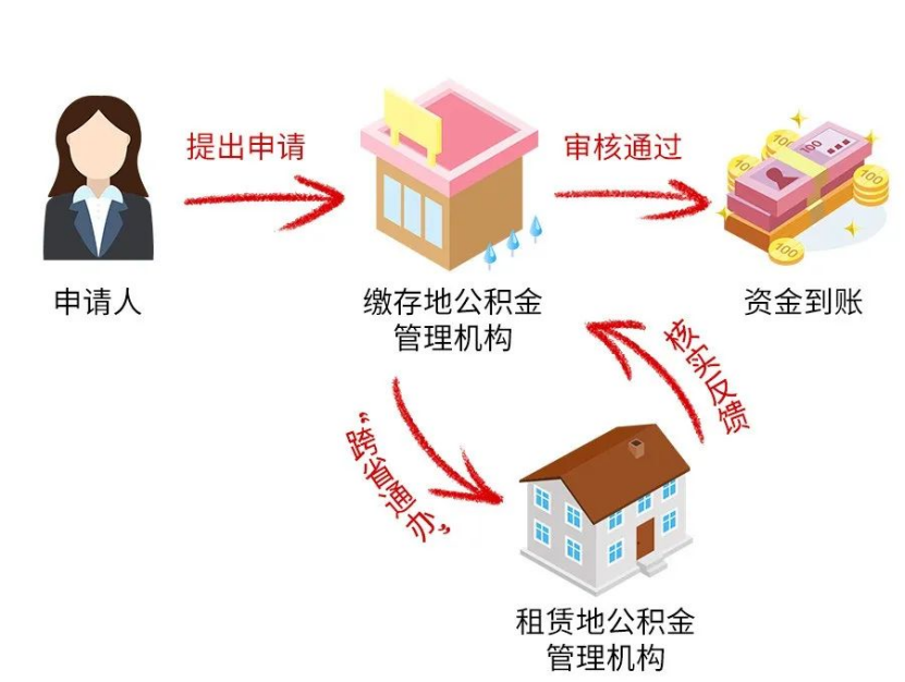 江西修水:企业新引进人才在修水购买首套房,最高补贴10万元
