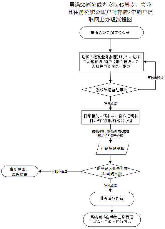 5万多块钱，意外之财呐