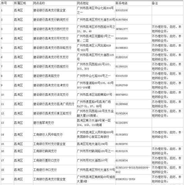2018提取公积金的条件都有哪些