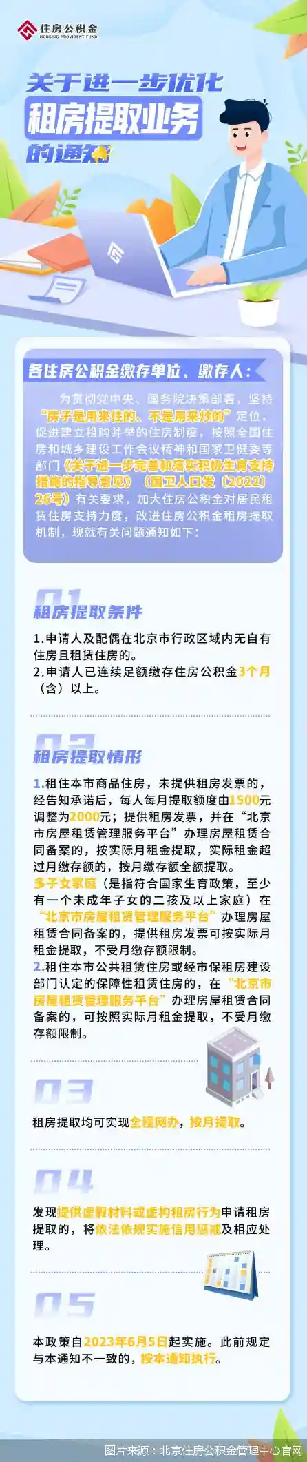 @所有人！北京租房提取公积金迎来新变化 每人每月最高2000元，还有这些重点……