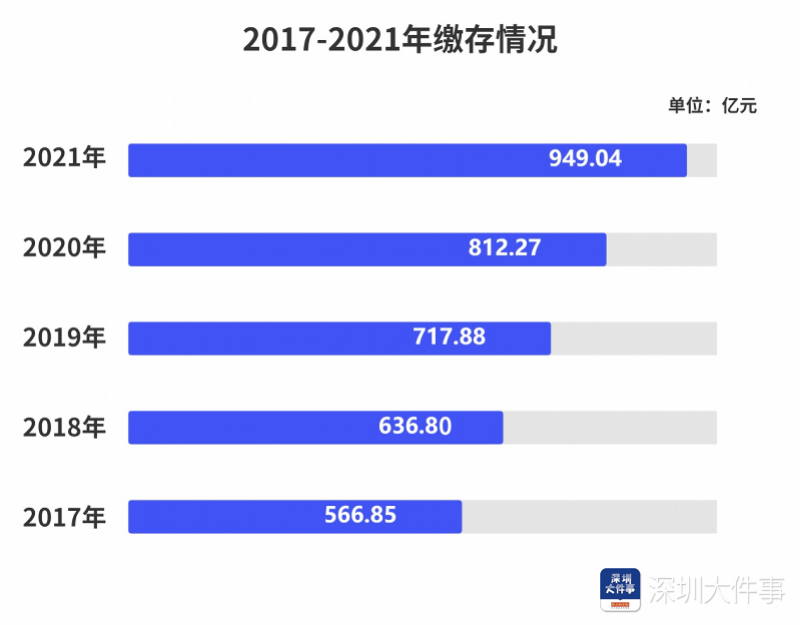 参加了养老保险的职工去世能领取三项待遇，最高能达到50万元？